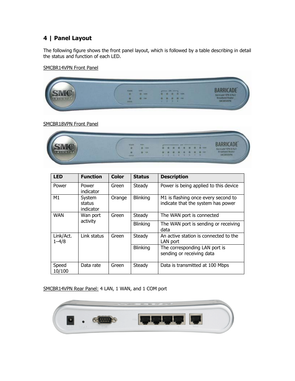 Panel layout | SMC Networks SMC Barricade Plus SMCBR18VPN User Manual | Page 7 / 73