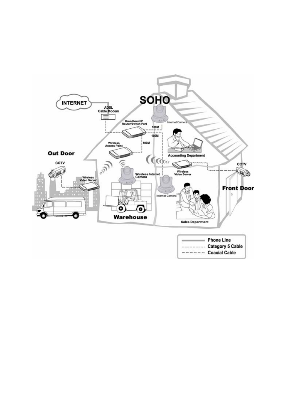 Soho applications | SMC Networks EZ-Connect SMCWIPCAM-G User Manual | Page 27 / 122