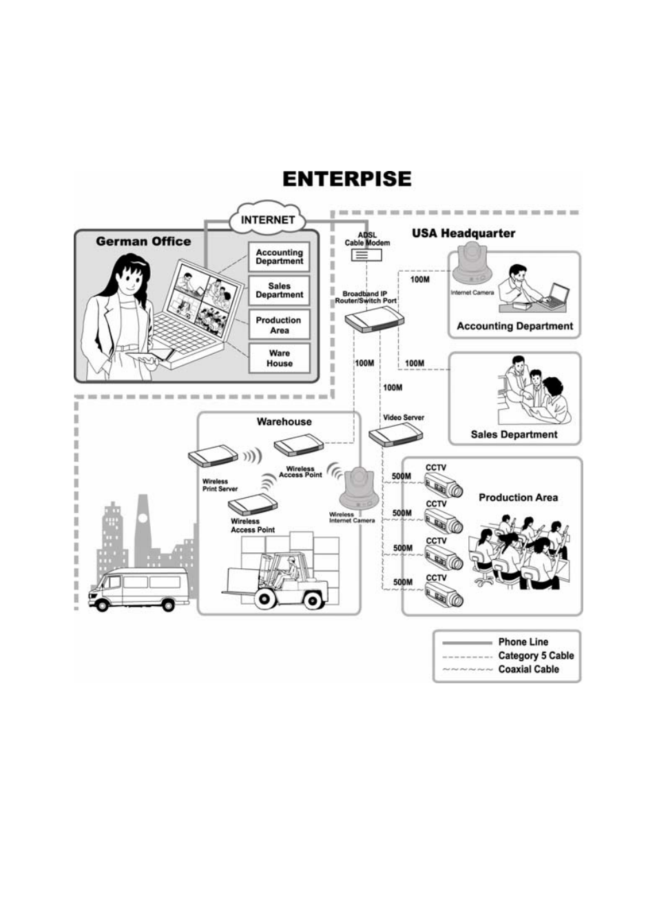 Enterprise applications | SMC Networks EZ-Connect SMCWIPCAM-G User Manual | Page 28 / 122