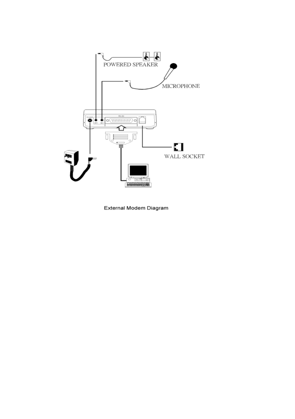 SMC Networks SMC3056EM User Manual | Page 9 / 45