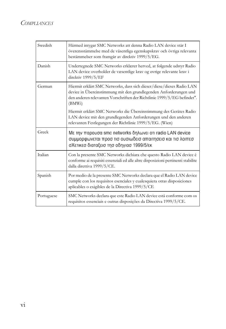 SMC Networks SMCWBR14-G2 User Manual | Page 10 / 132