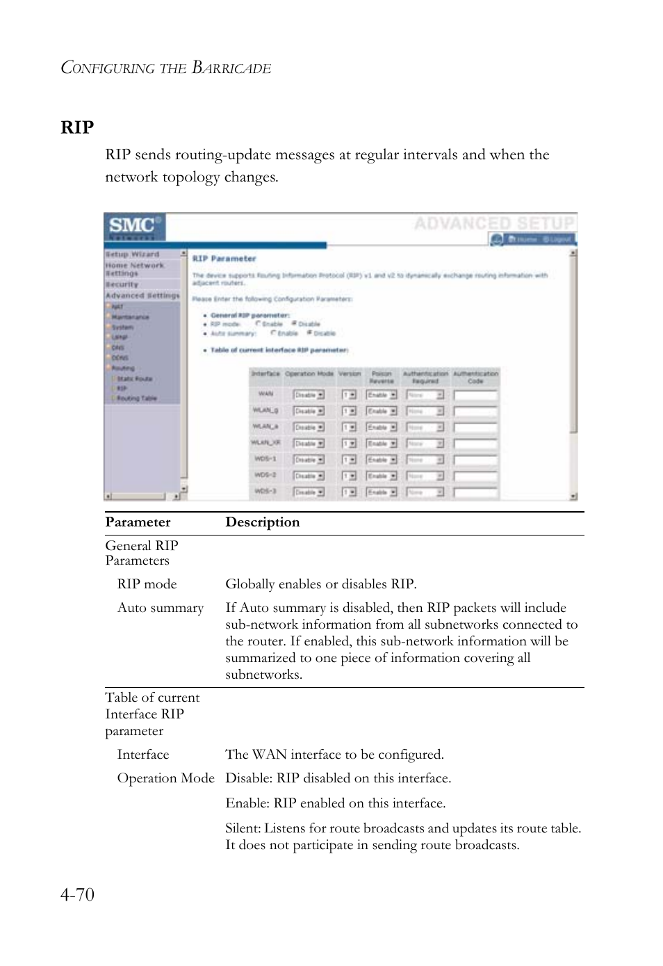 70 rip | SMC Networks SMCWBR14-G2 User Manual | Page 116 / 132