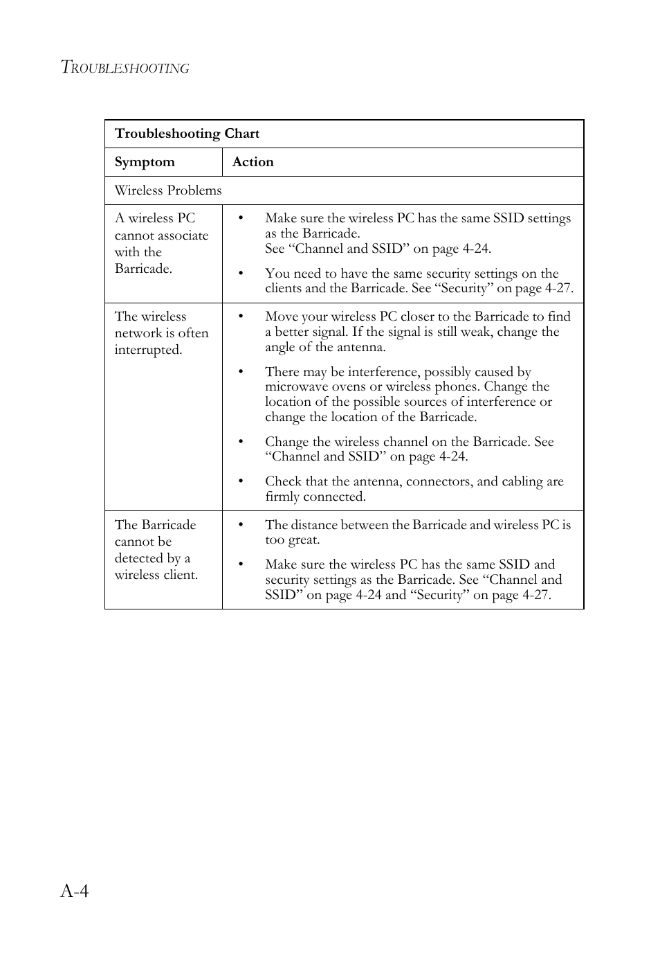 SMC Networks SMCWBR14-G2 User Manual | Page 122 / 132