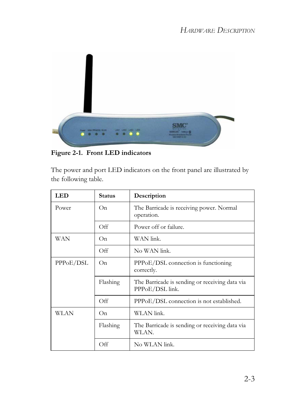 SMC Networks SMCWBR14-G2 User Manual | Page 23 / 132