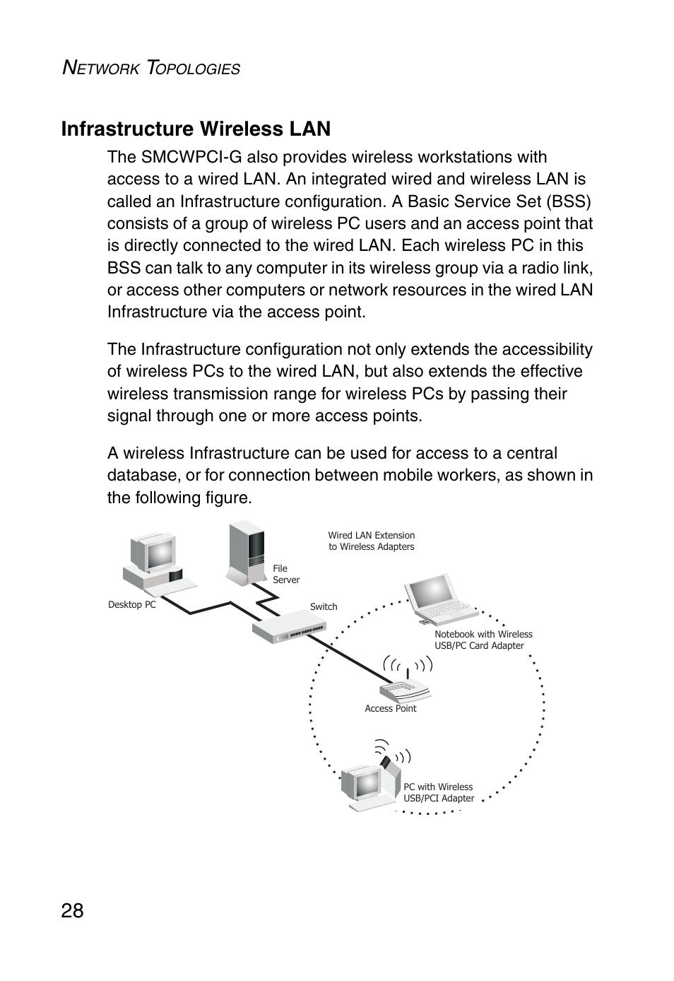 Infrastructure wireless lan, 28 infrastructure wireless lan | SMC Networks SMC EZ Connect g SMCWPCI-G User Manual | Page 38 / 50