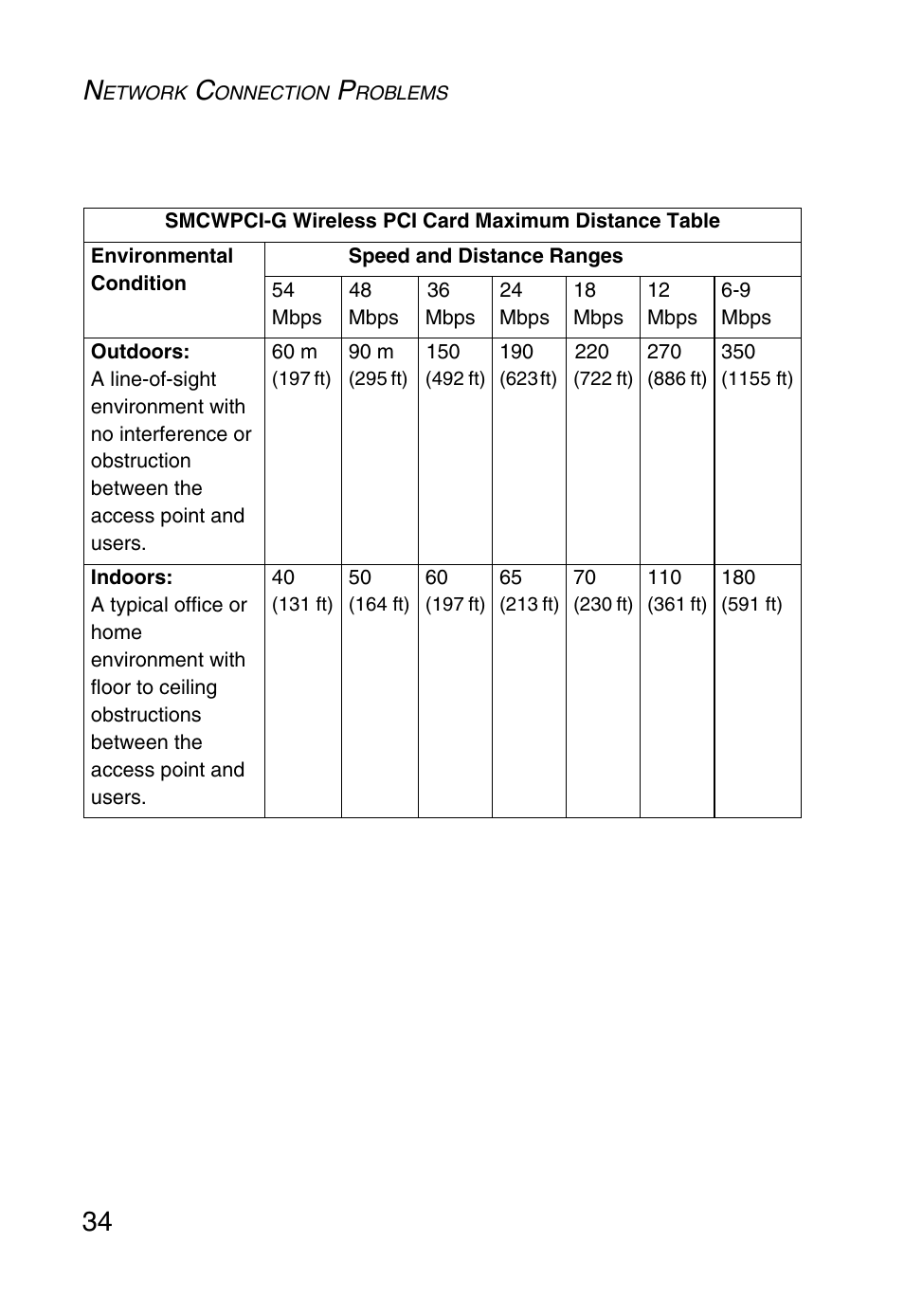 SMC Networks SMC EZ Connect g SMCWPCI-G User Manual | Page 44 / 50