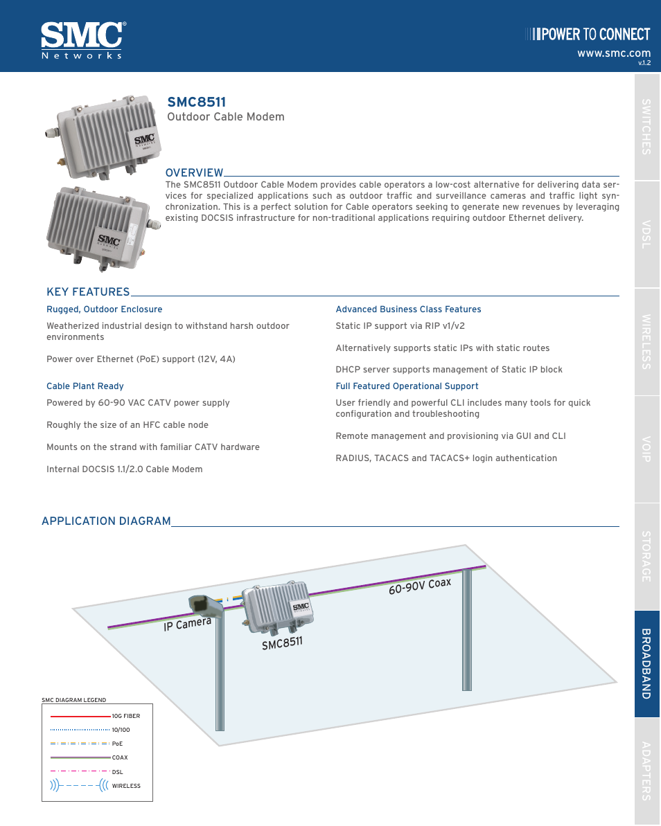 SMC Networks Outdoor Cable Modem SMC8511 User Manual | 2 pages