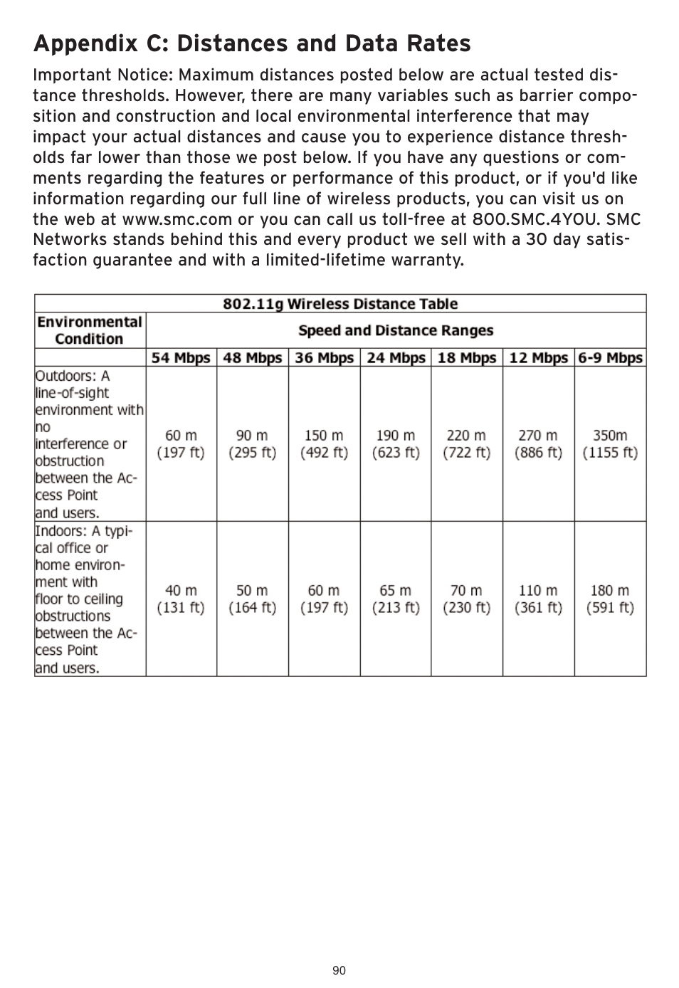 Appendix c: distances and data rates | SMC Networks SMCWHSG44-G User Manual | Page 91 / 100