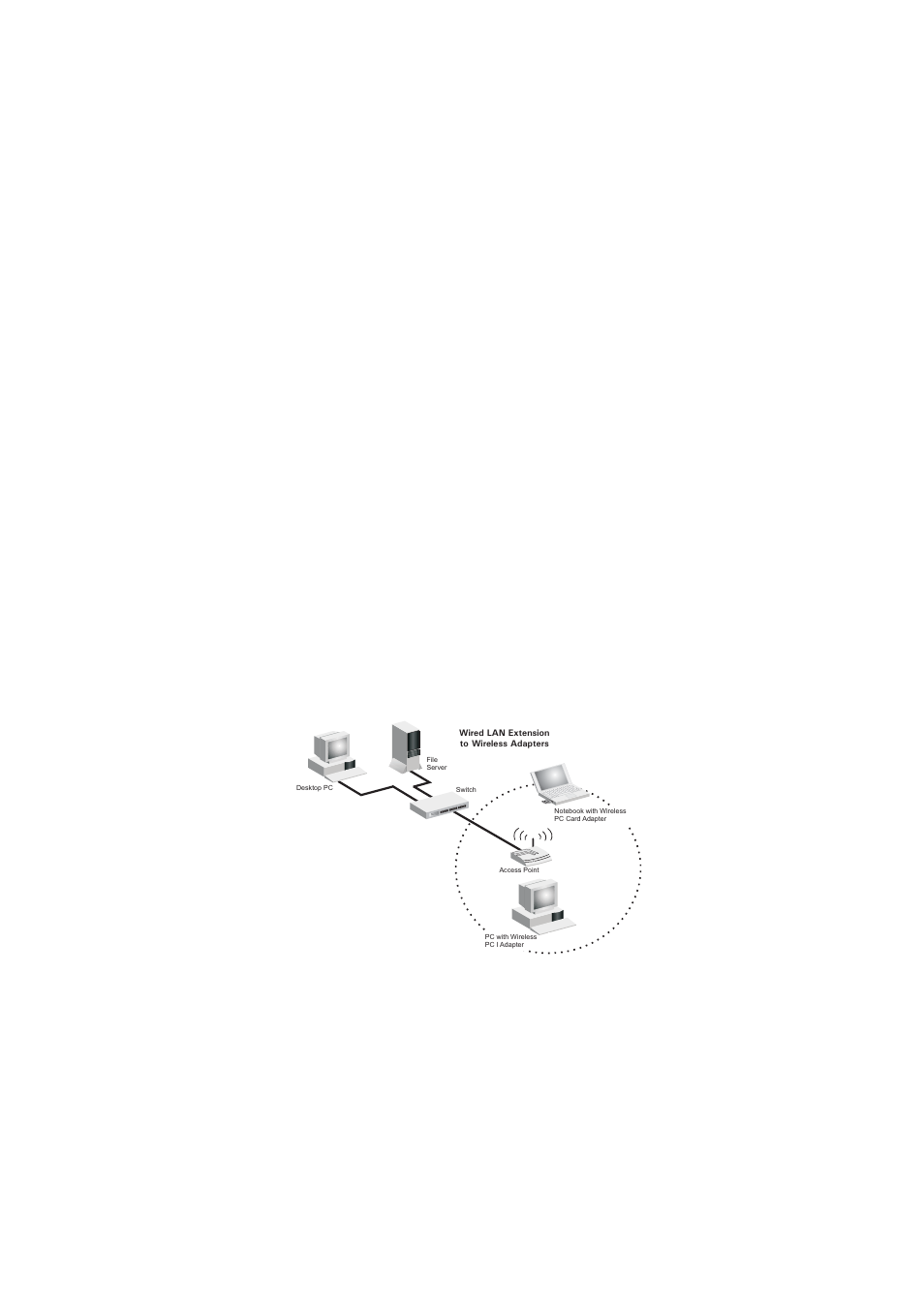 Reti lan wireless infrastruttura, Tipologie della rete 33 | SMC Networks SMC EZ Connect Universal SMC2336W-AG User Manual | Page 43 / 57