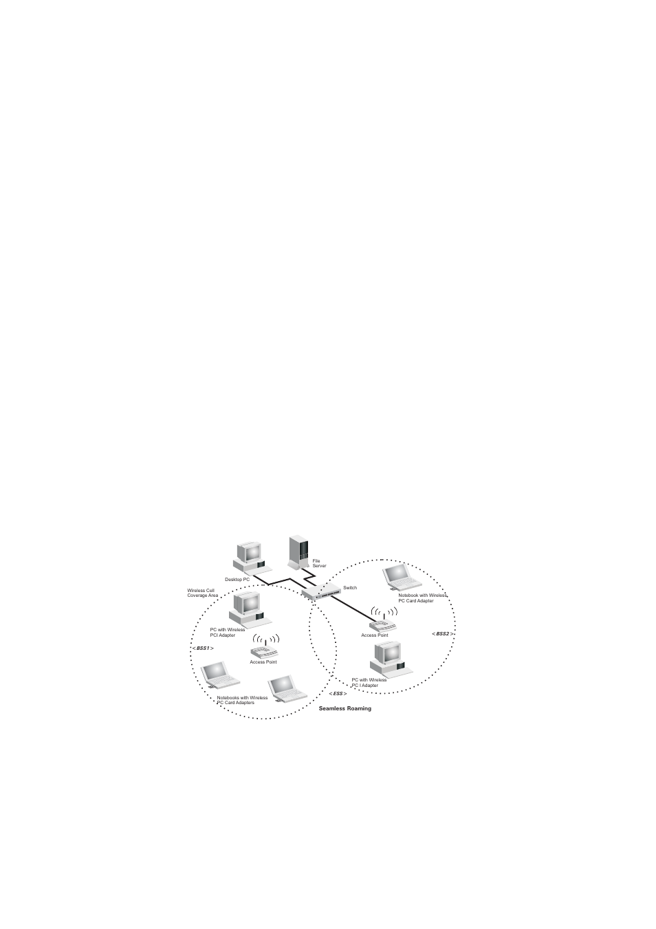 Impostazione del dominio di comunicazione, Pc wireless fissi, Pc wireless in roaming | Configurazione e pianificazione della rete 34 | SMC Networks SMC EZ Connect Universal SMC2336W-AG User Manual | Page 44 / 57