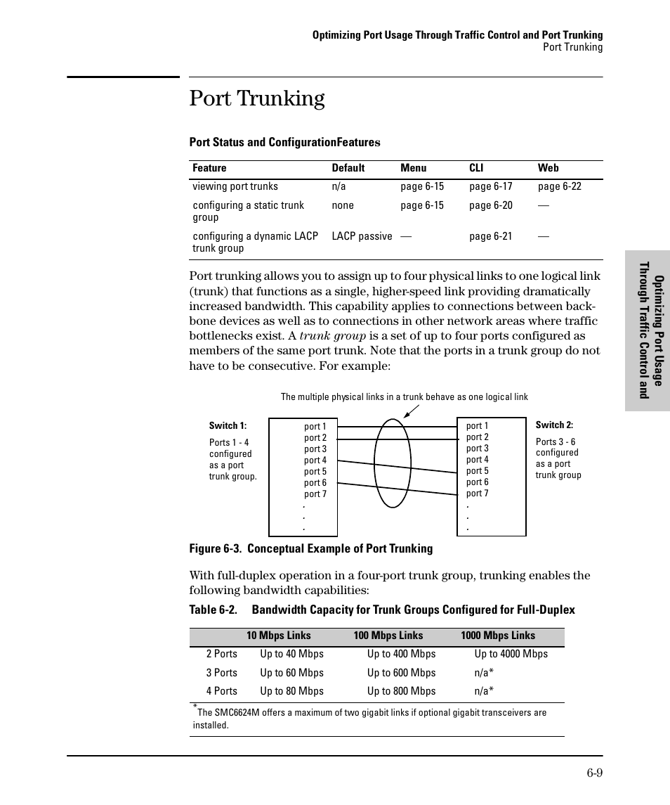 Port trunking | SMC Networks SMC TigerStack II SMC6624M User Manual | Page 101 / 364