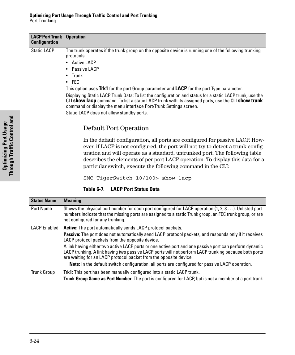 Default port operation, Default port operation -24 | SMC Networks SMC TigerStack II SMC6624M User Manual | Page 116 / 364