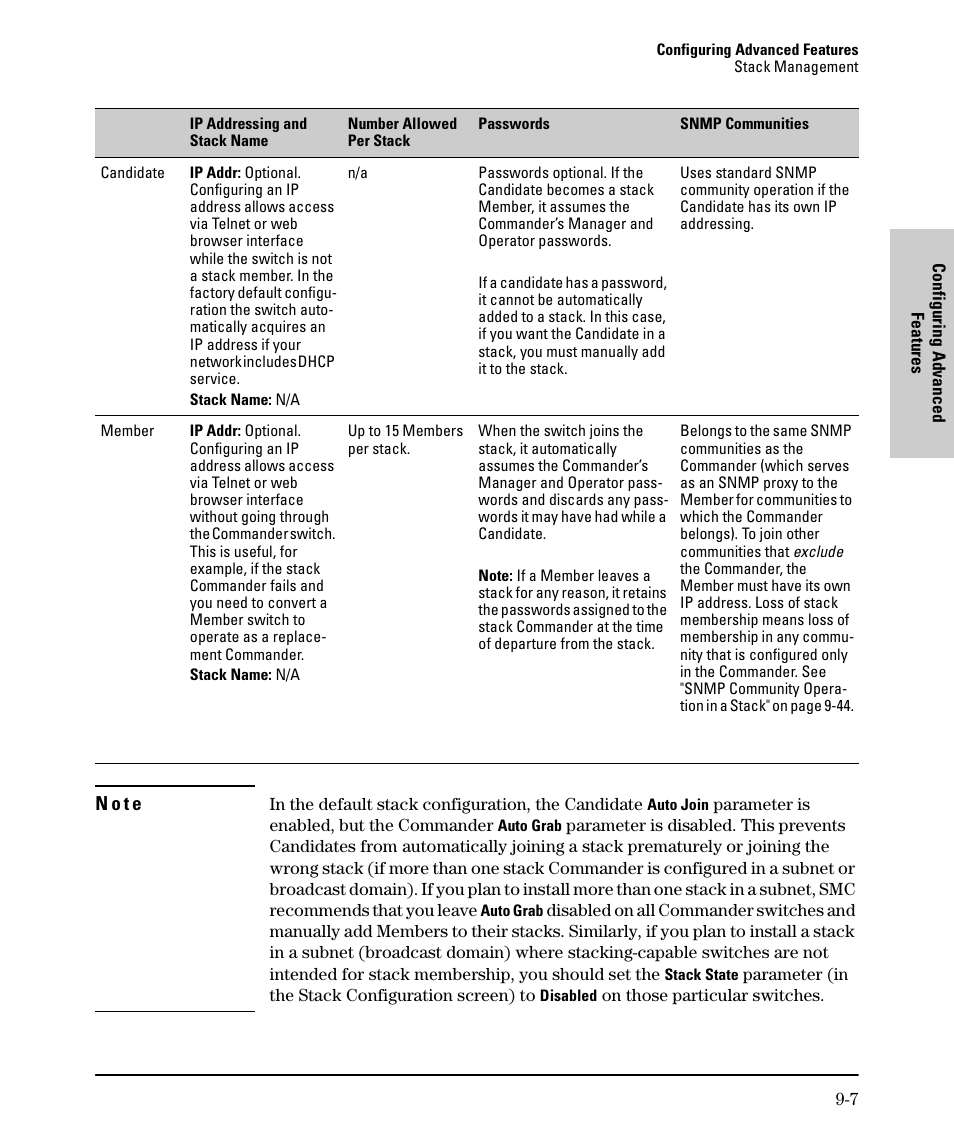 SMC Networks SMC TigerStack II SMC6624M User Manual | Page 177 / 364
