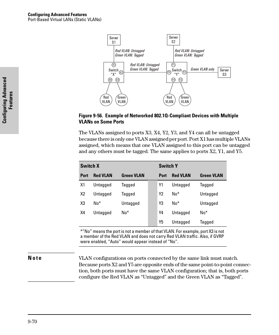 N o t e | SMC Networks SMC TigerStack II SMC6624M User Manual | Page 240 / 364