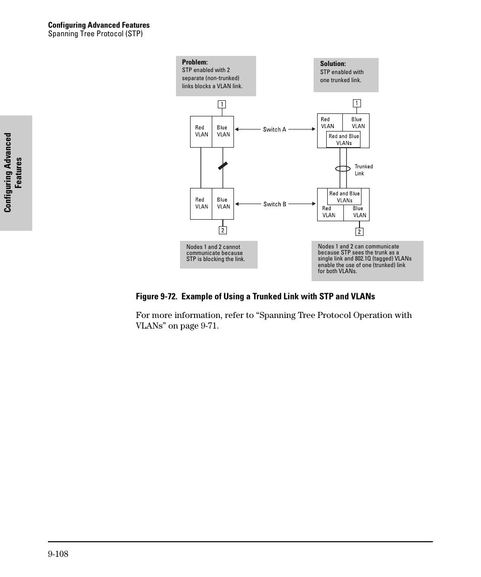 SMC Networks SMC TigerStack II SMC6624M User Manual | Page 278 / 364