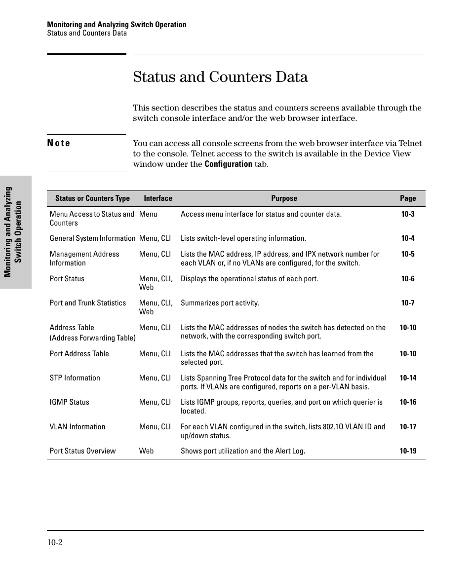 Status and counters data | SMC Networks SMC TigerStack II SMC6624M User Manual | Page 280 / 364