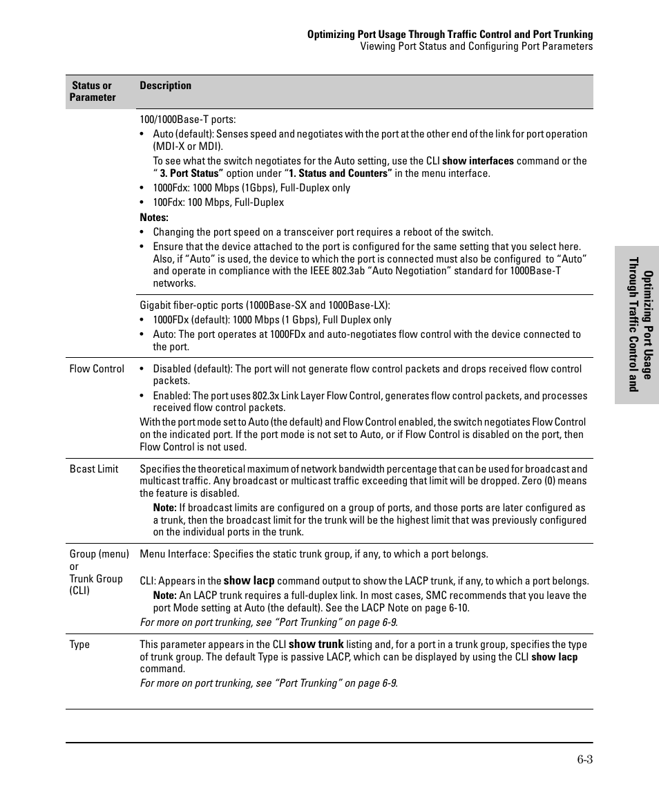 SMC Networks SMC TigerStack II SMC6624M User Manual | Page 95 / 364