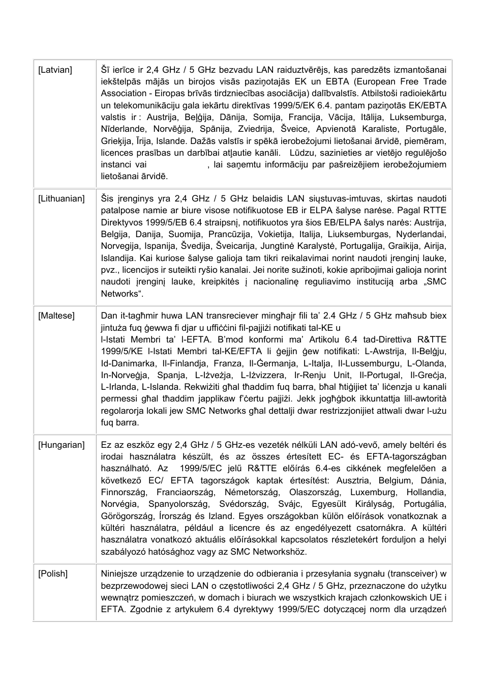 SMC Networks EliteConnect SMC2536W-AG2 User Manual | Page 10 / 42