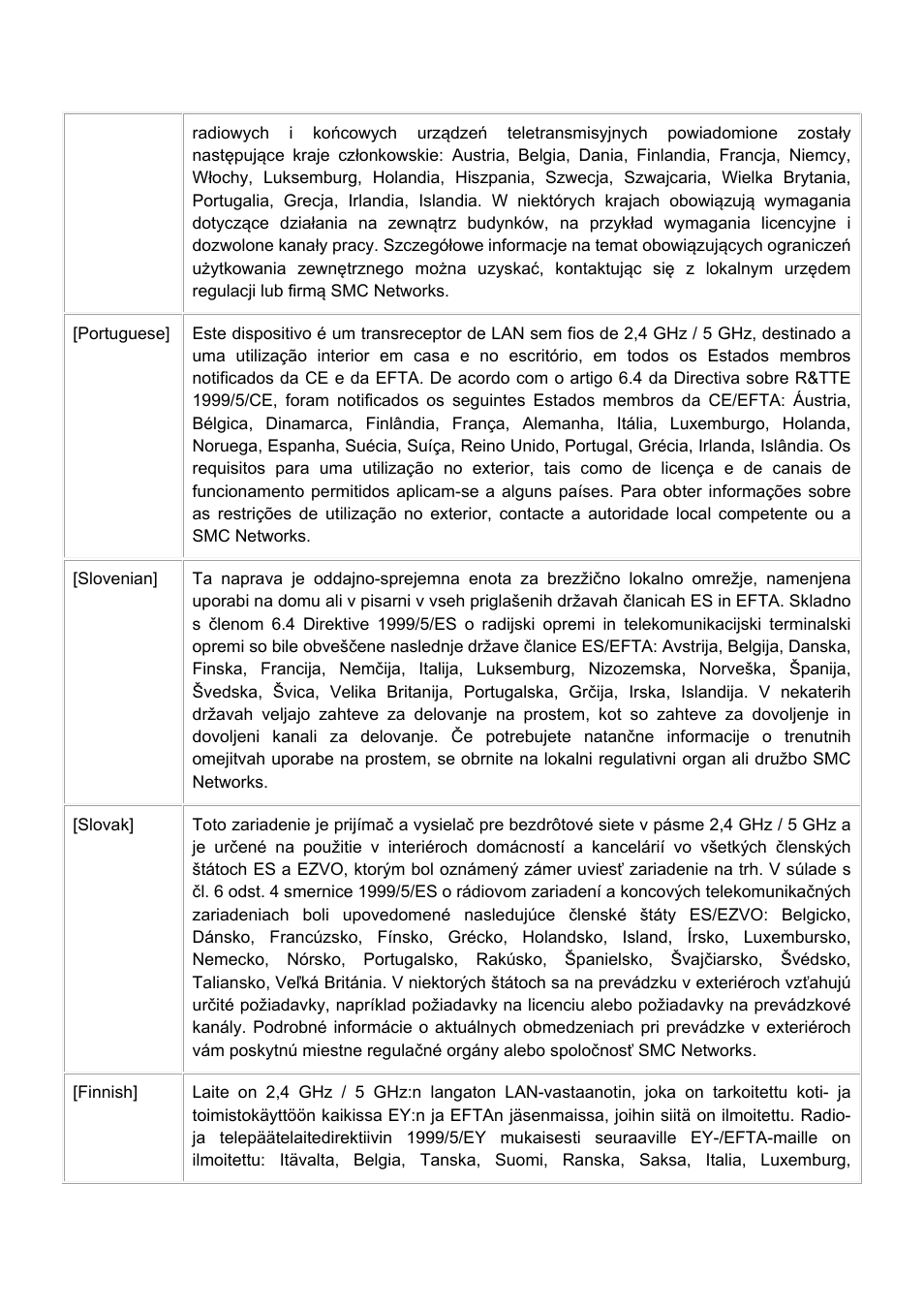 SMC Networks EliteConnect SMC2536W-AG2 User Manual | Page 11 / 42