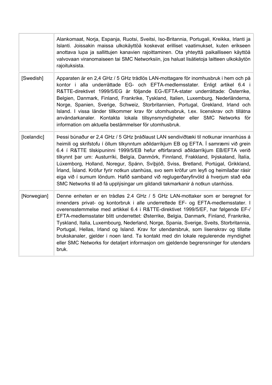 SMC Networks EliteConnect SMC2536W-AG2 User Manual | Page 12 / 42