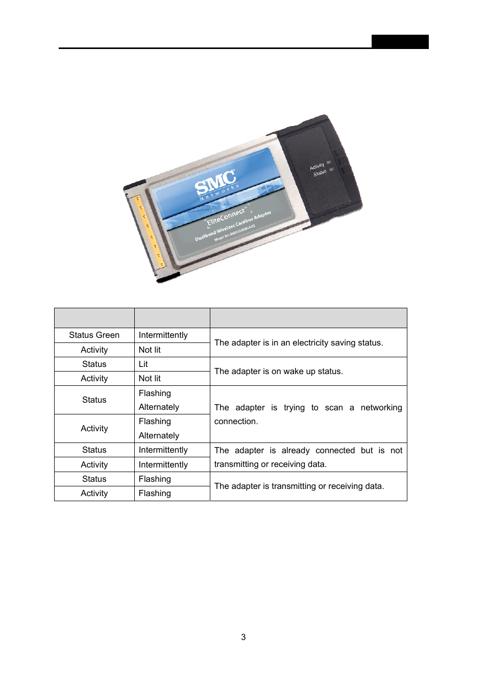 3 led status, Led status | SMC Networks EliteConnect SMC2536W-AG2 User Manual | Page 17 / 42