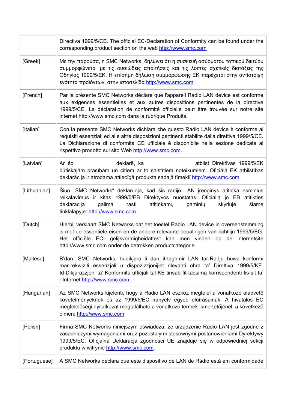 SMC Networks EliteConnect SMC2536W-AG2 User Manual | Page 6 / 42