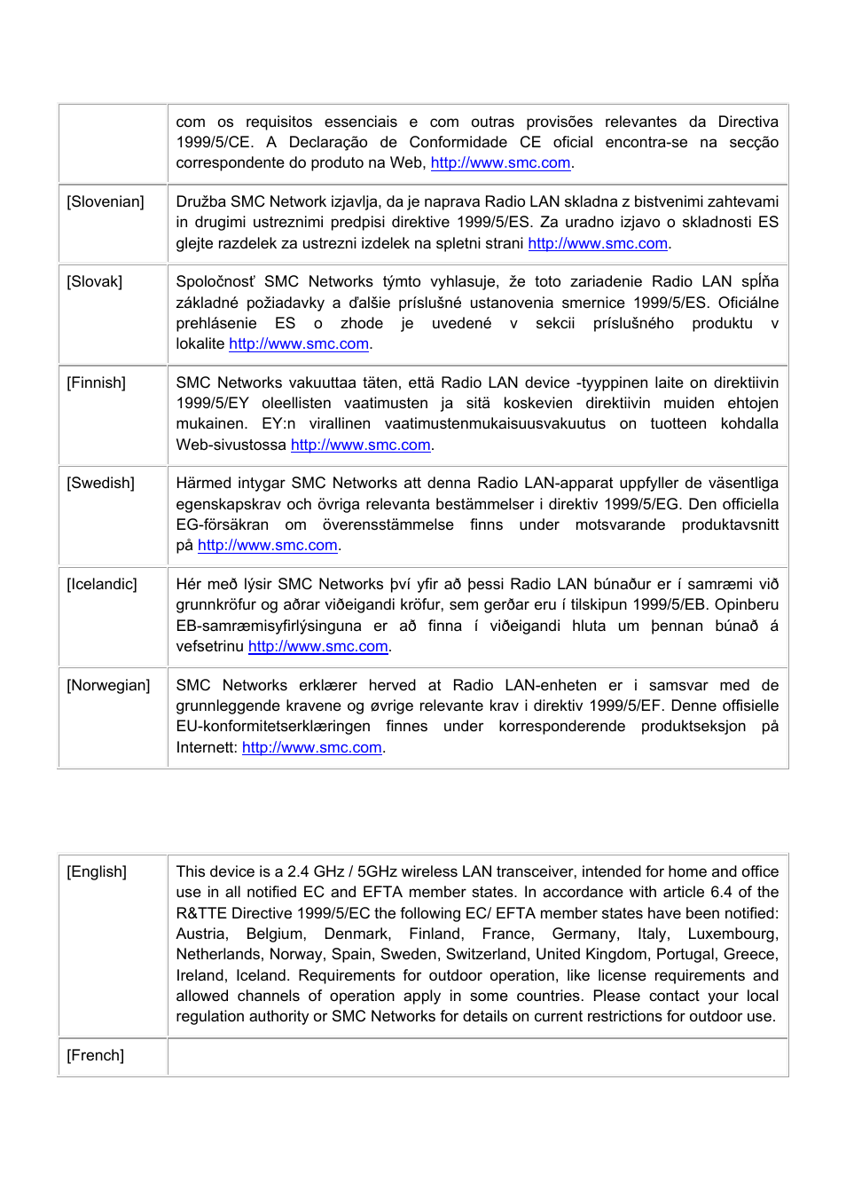 SMC Networks EliteConnect SMC2536W-AG2 User Manual | Page 7 / 42