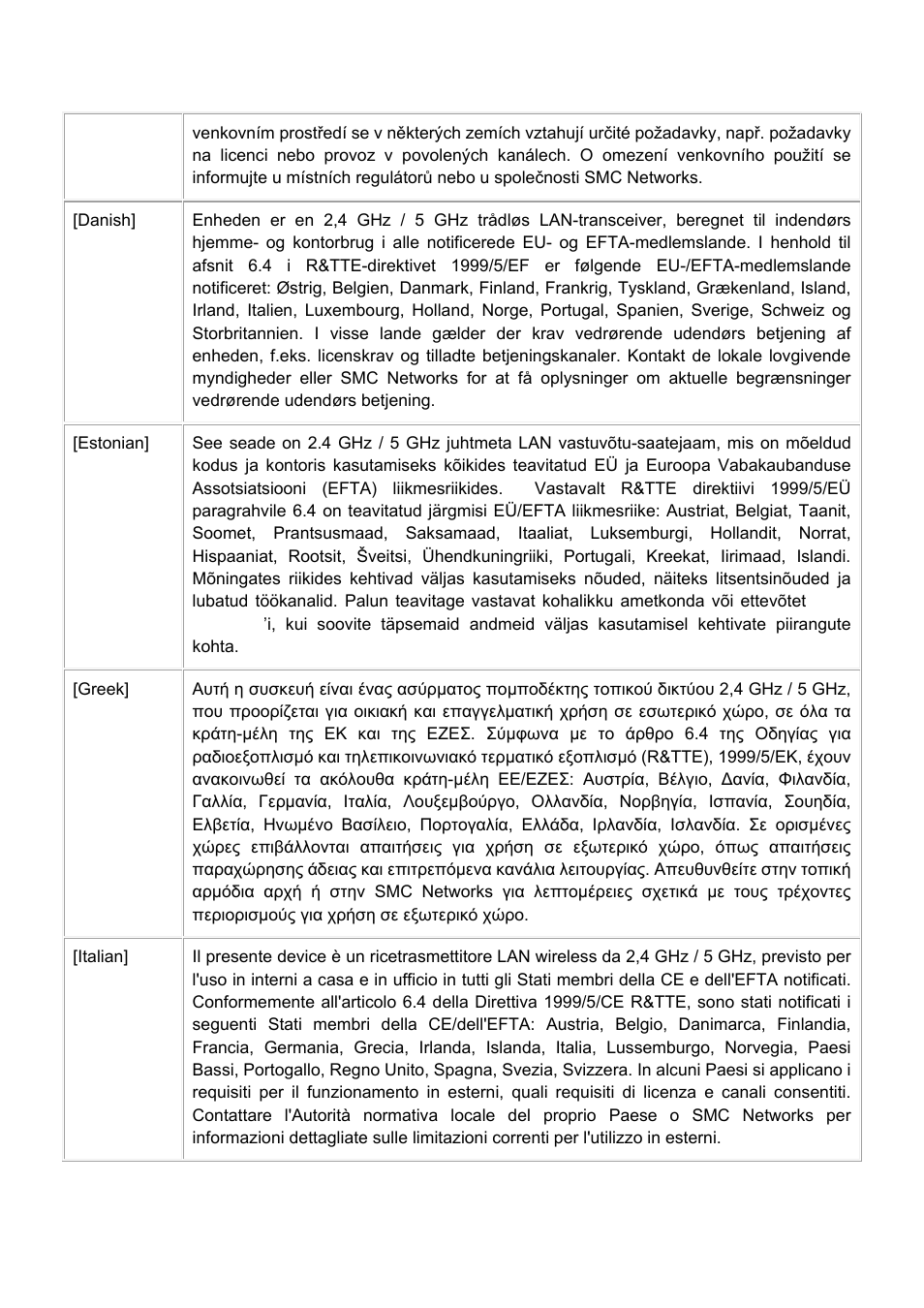 SMC Networks EliteConnect SMC2536W-AG2 User Manual | Page 9 / 42