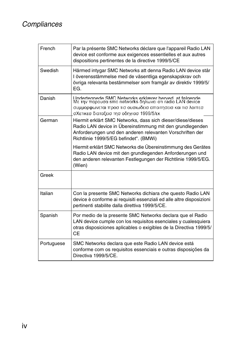 Compliances iv | SMC Networks SMCWPCIT-G User Manual | Page 8 / 50