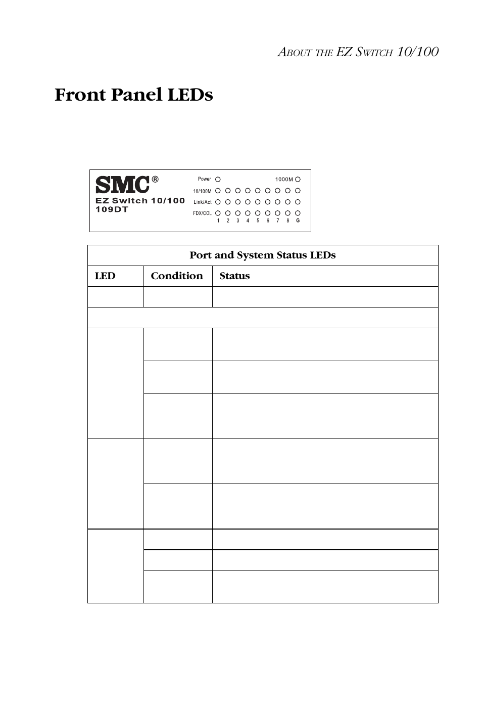 Front panel leds, Ez s | SMC Networks SMC-EZ109DT User Manual | Page 15 / 32