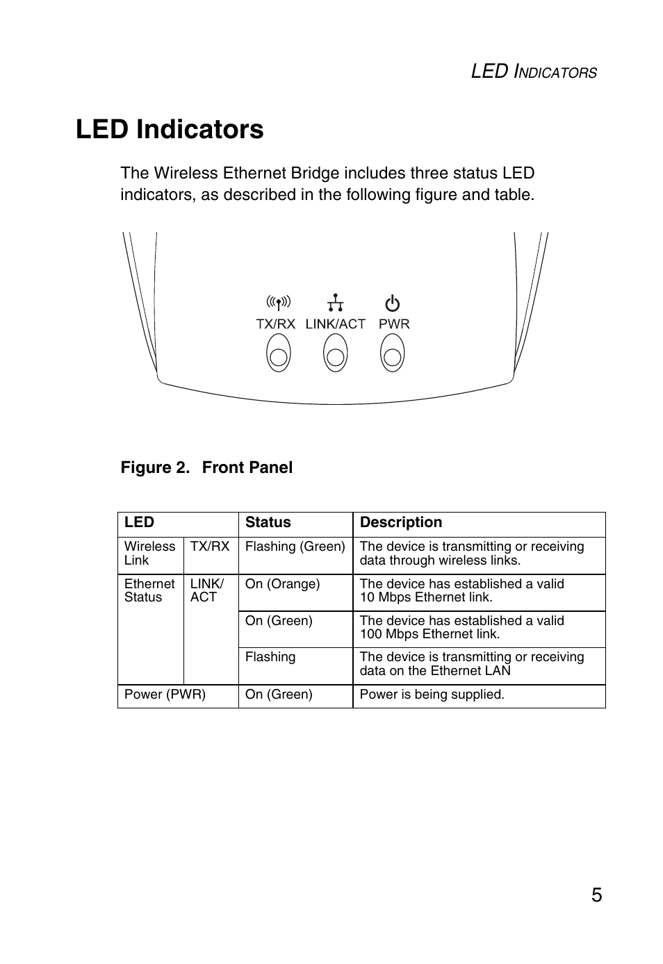 Led indicators, Led i | SMC Networks SMC2870W User Manual | Page 17 / 74