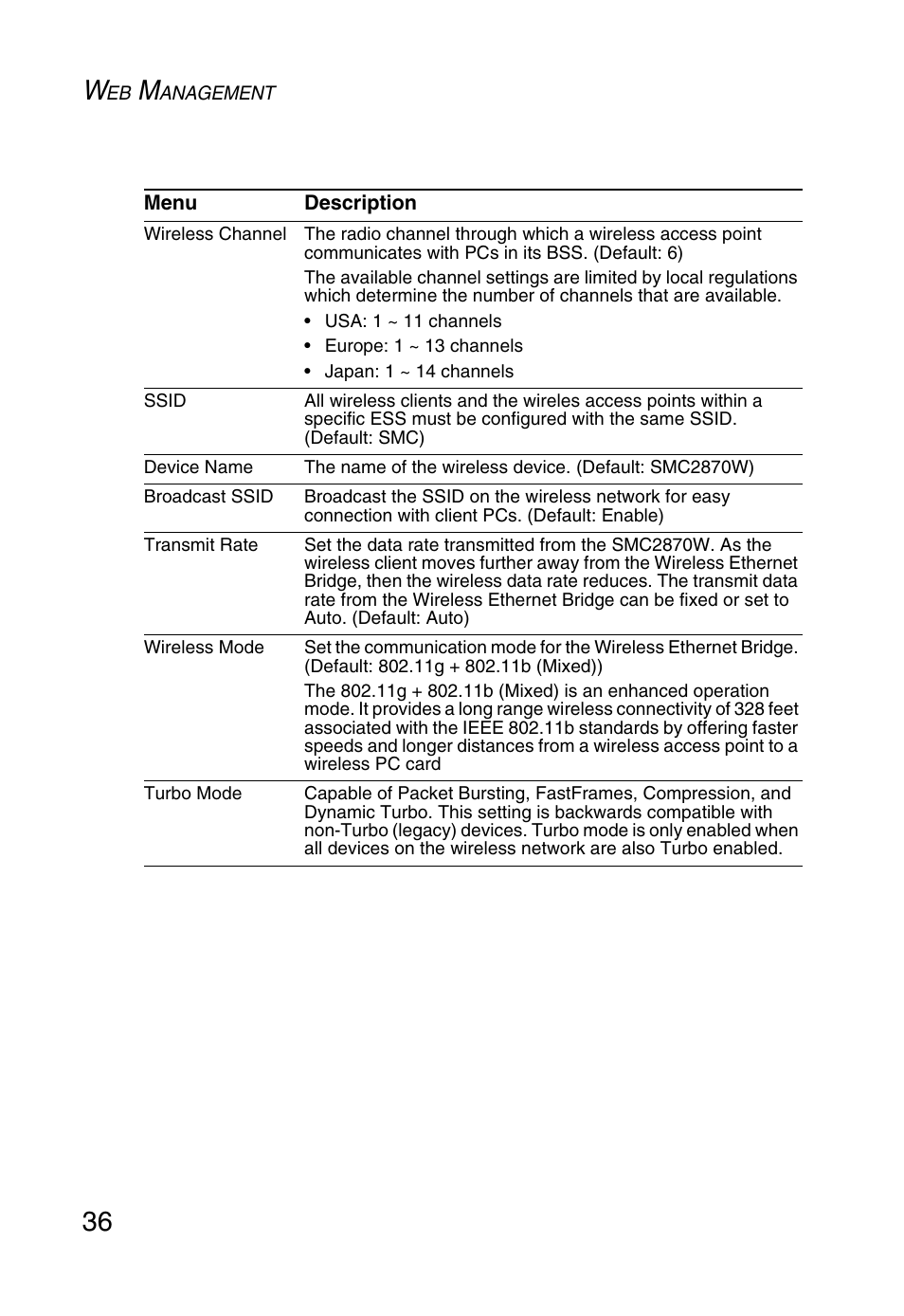 SMC Networks SMC2870W User Manual | Page 48 / 74