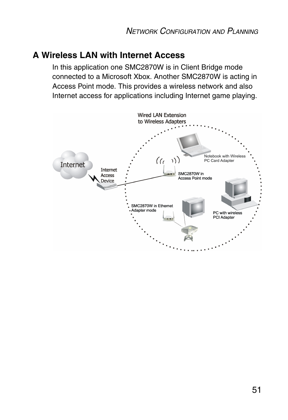 A wireless lan with internet access | SMC Networks SMC2870W User Manual | Page 63 / 74