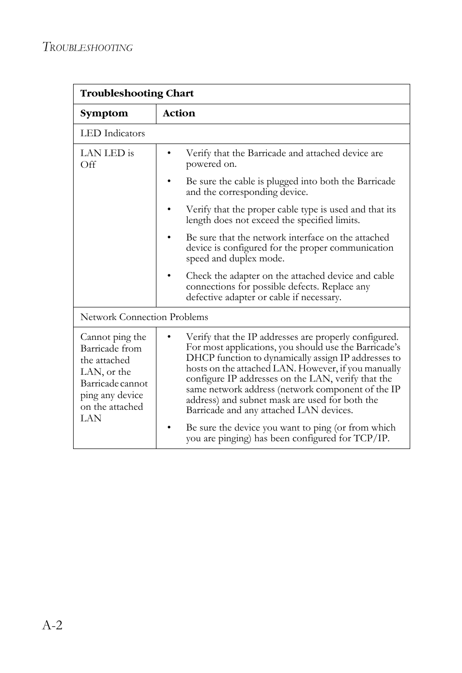 SMC Networks SMCWBR14S-N2 User Manual | Page 124 / 136