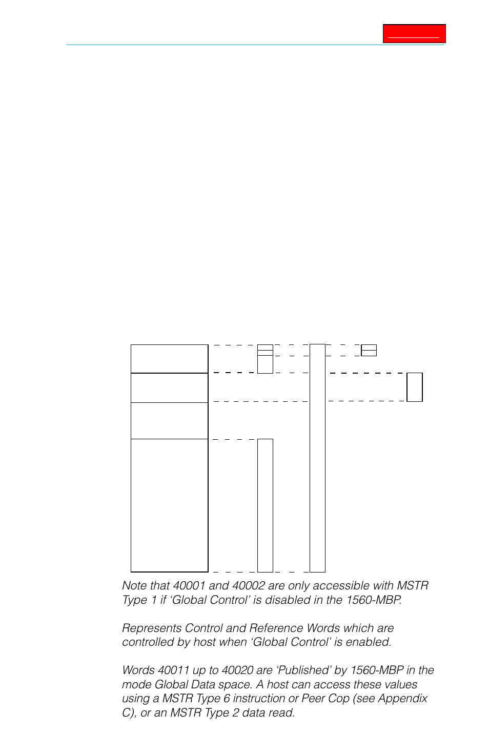 Modbus register map, 2 modbus register map, Chapter 2 — modbus plus port functionality | 1560-mbp modbus address space | SMC Networks ProSoft 1560 User Manual | Page 9 / 44