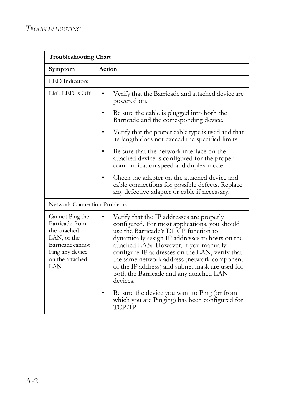 SMC Networks SMC7404WBRA User Manual | Page 124 / 136