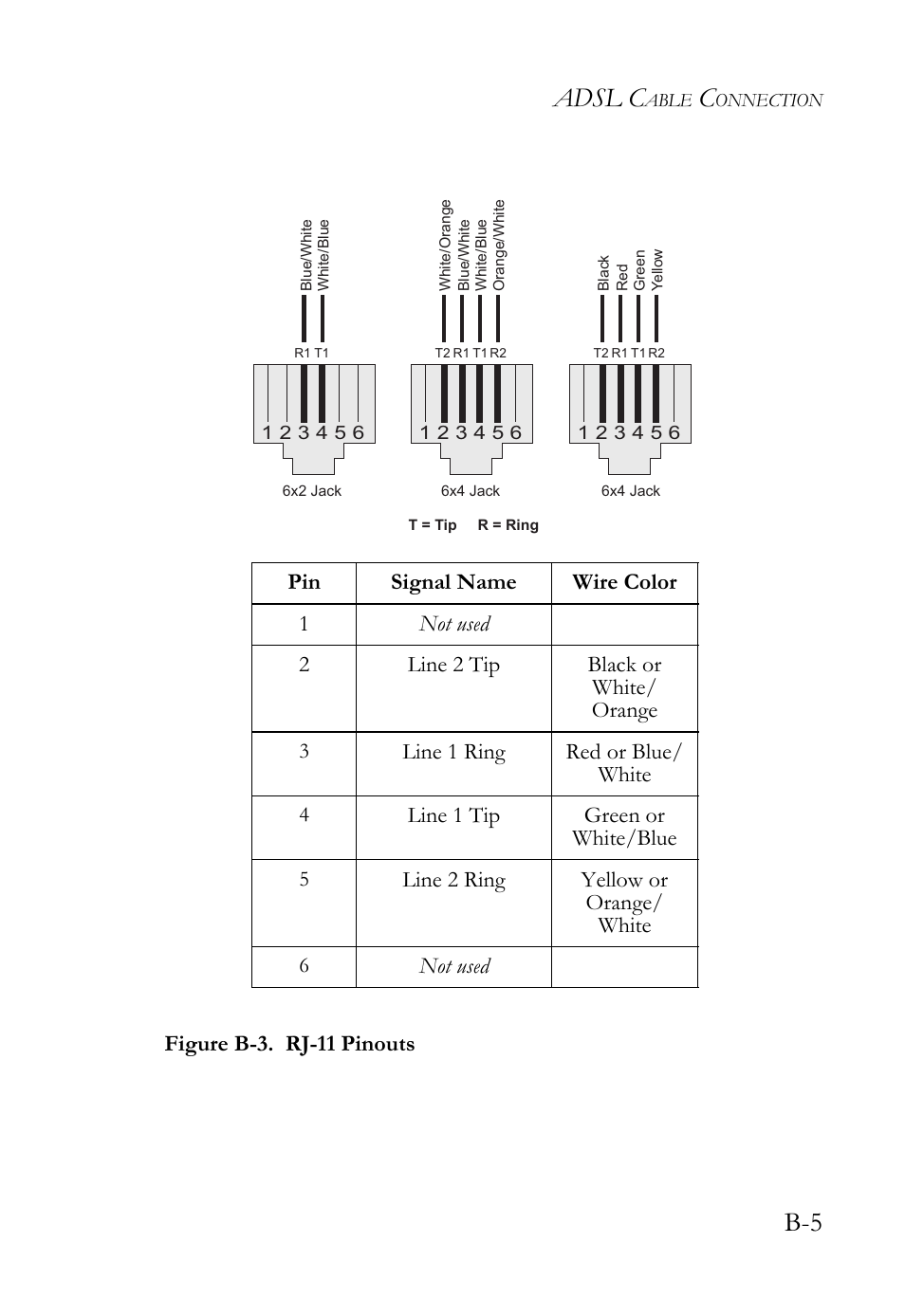 Adsl c | SMC Networks SMC7404WBRA User Manual | Page 131 / 136