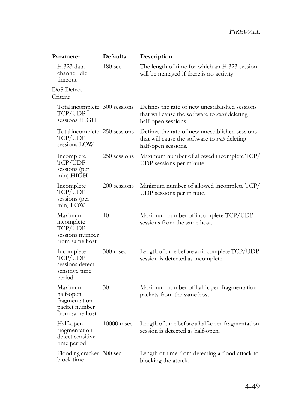 SMC Networks SMC7404WBRA User Manual | Page 77 / 136