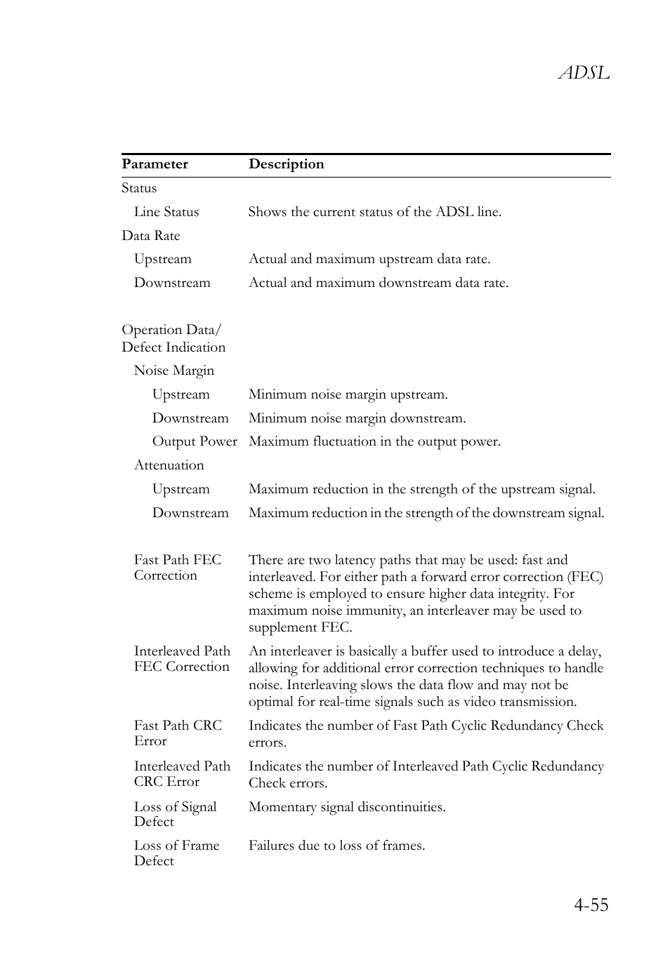 Adsl 4-55 | SMC Networks SMC7404WBRA User Manual | Page 83 / 136