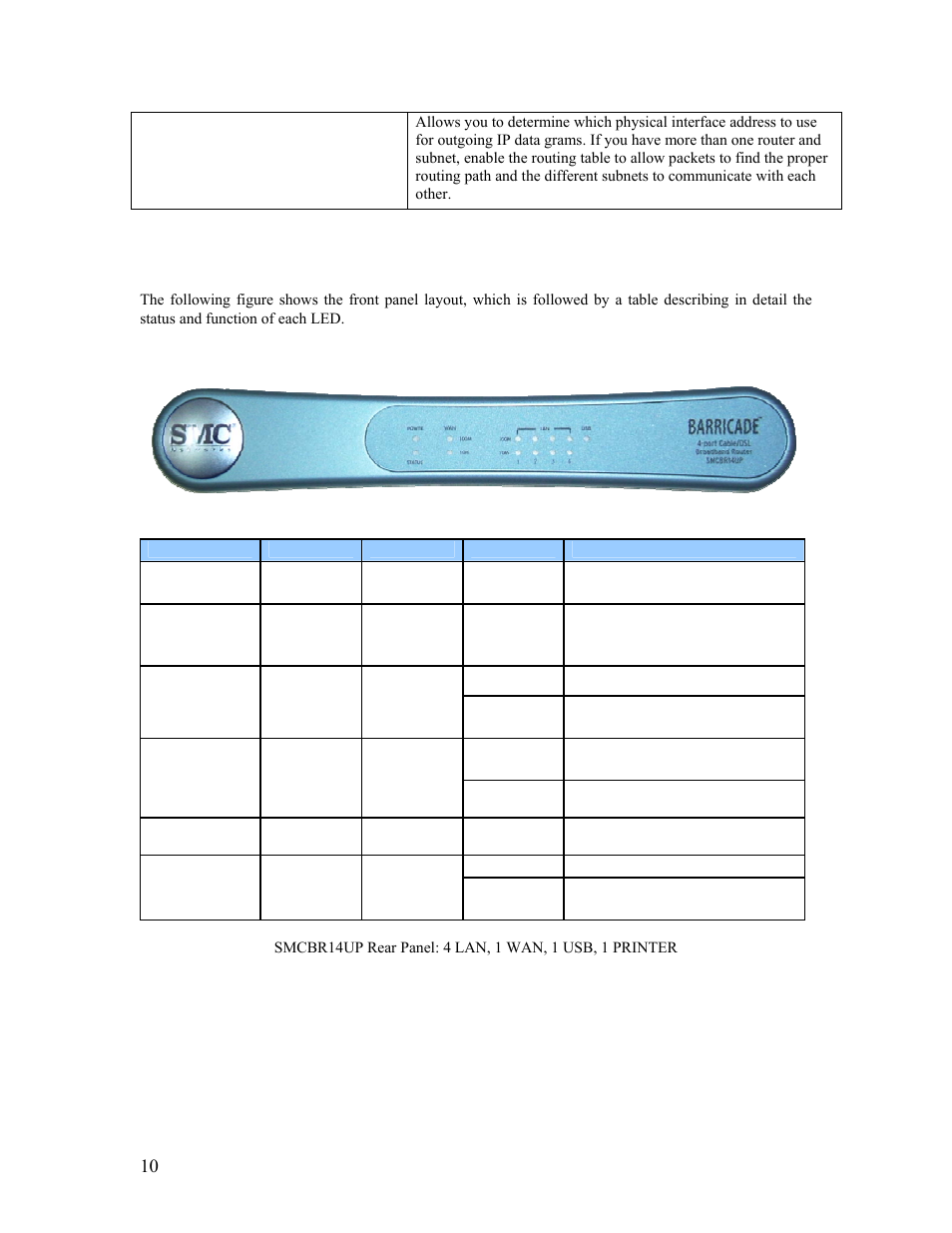 4 | panel layout, 4 | panel layout 10 | SMC Networks Barricade SMCBR14UP User Manual | Page 10 / 77