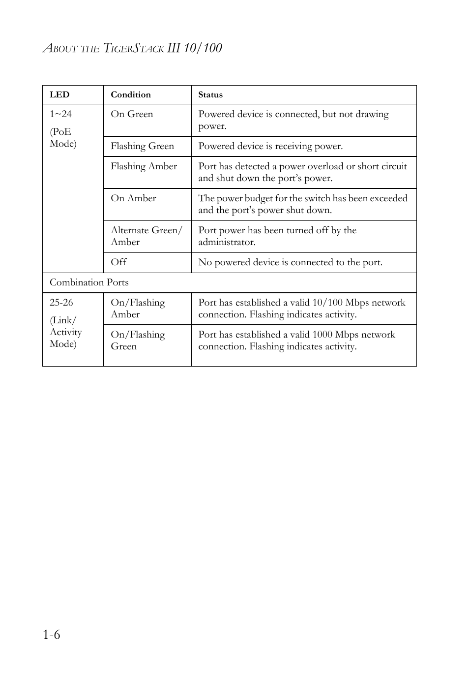 SMC Networks SMC TigerStack III SMC6826MPE User Manual | Page 26 / 94