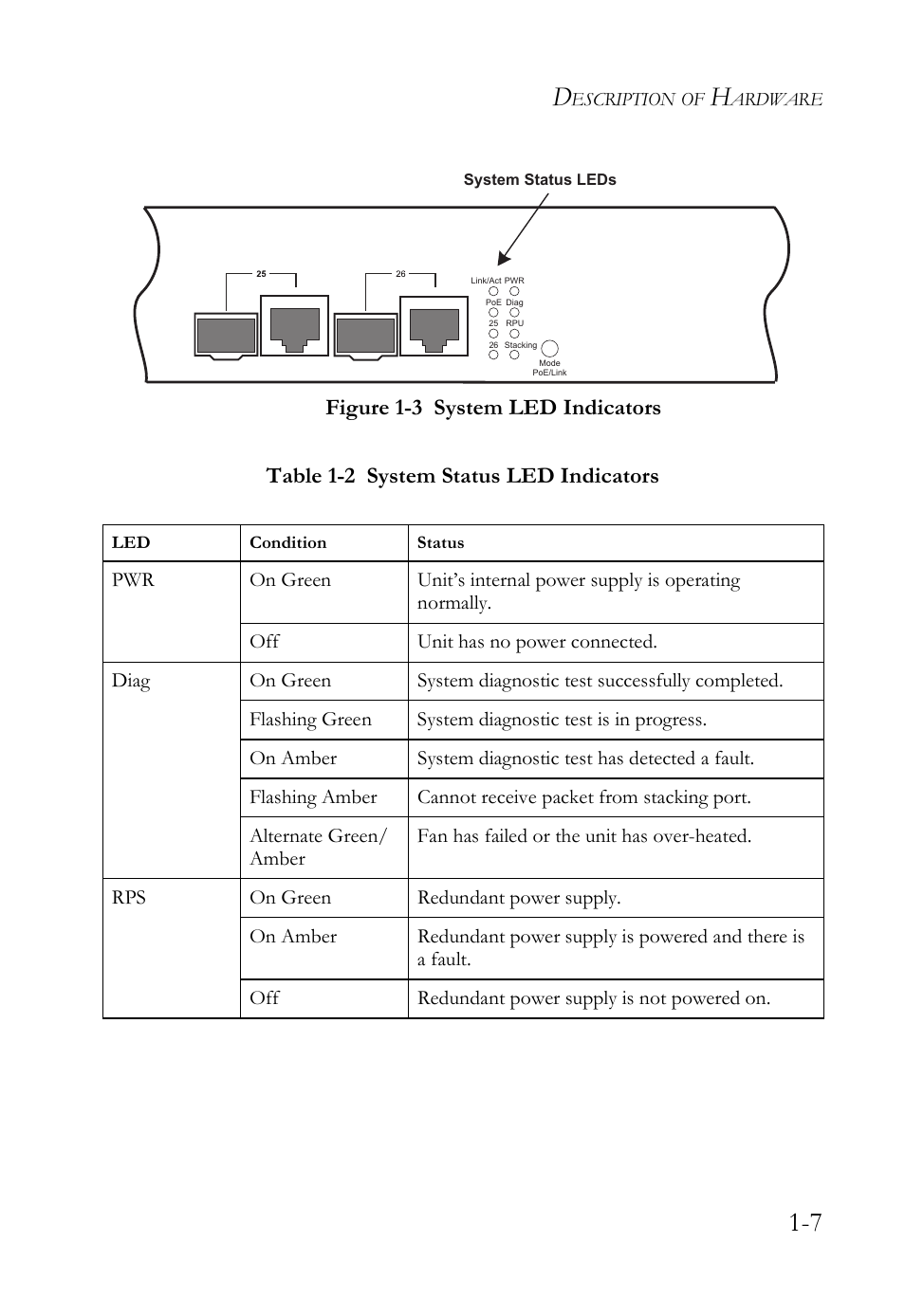 Table 1-2 system status led indicators -7, Figure 1-3, System led indicators -7 | SMC Networks SMC TigerStack III SMC6826MPE User Manual | Page 27 / 94