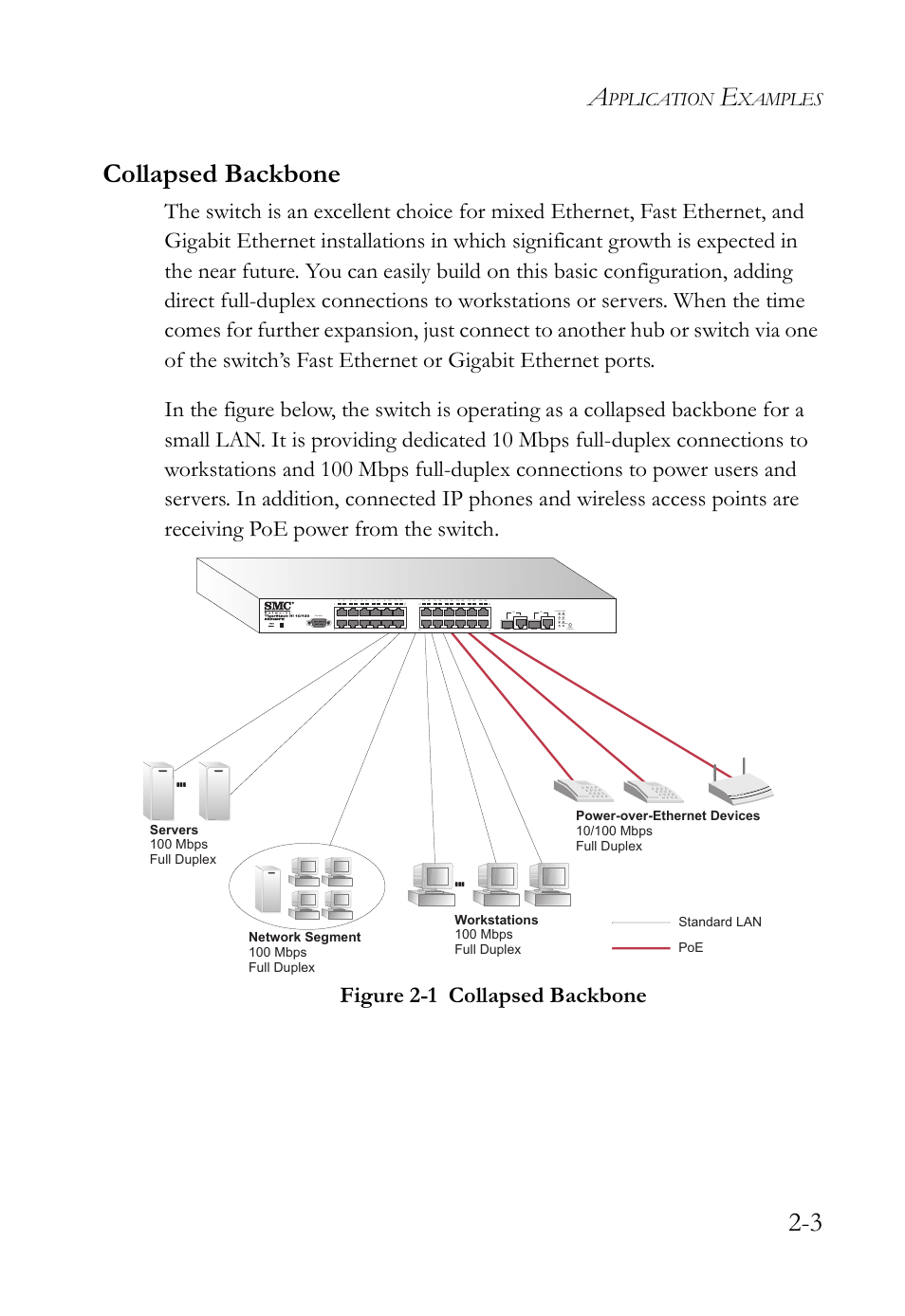 Collapsed backbone, Figure 2-1, Collapsed backbone -3 | 3 collapsed backbone, Pplication, Xamples, Link/act poe 25 26 pwr diag stacking mode poe/link | SMC Networks SMC TigerStack III SMC6826MPE User Manual | Page 35 / 94