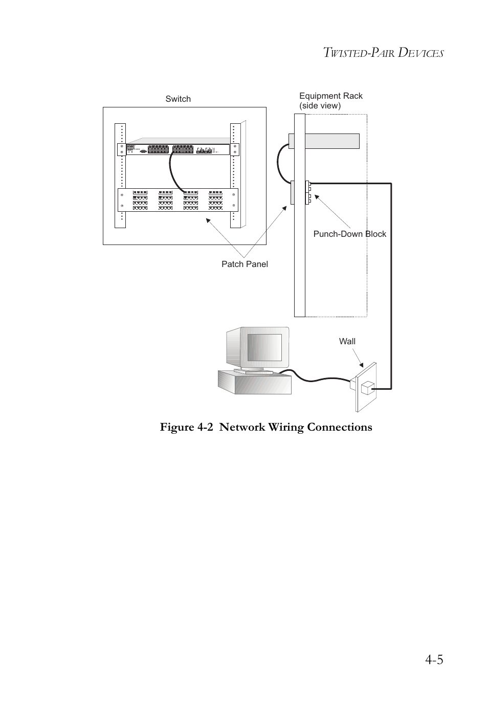 Figure 4-2, Network wiring connections -5, Figure 4-2 network wiring connections | Wisted, Evices | SMC Networks SMC TigerStack III SMC6826MPE User Manual | Page 59 / 94