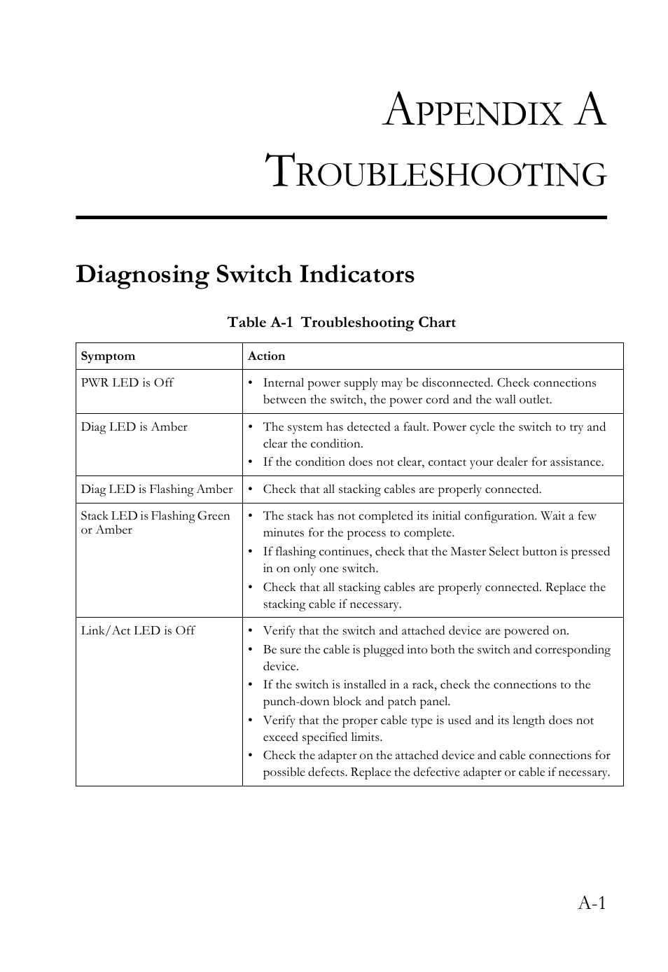 Appendix a troubleshooting, Diagnosing switch indicators, Ppendices | Ppendix, Roubleshooting | SMC Networks SMC TigerStack III SMC6826MPE User Manual | Page 65 / 94
