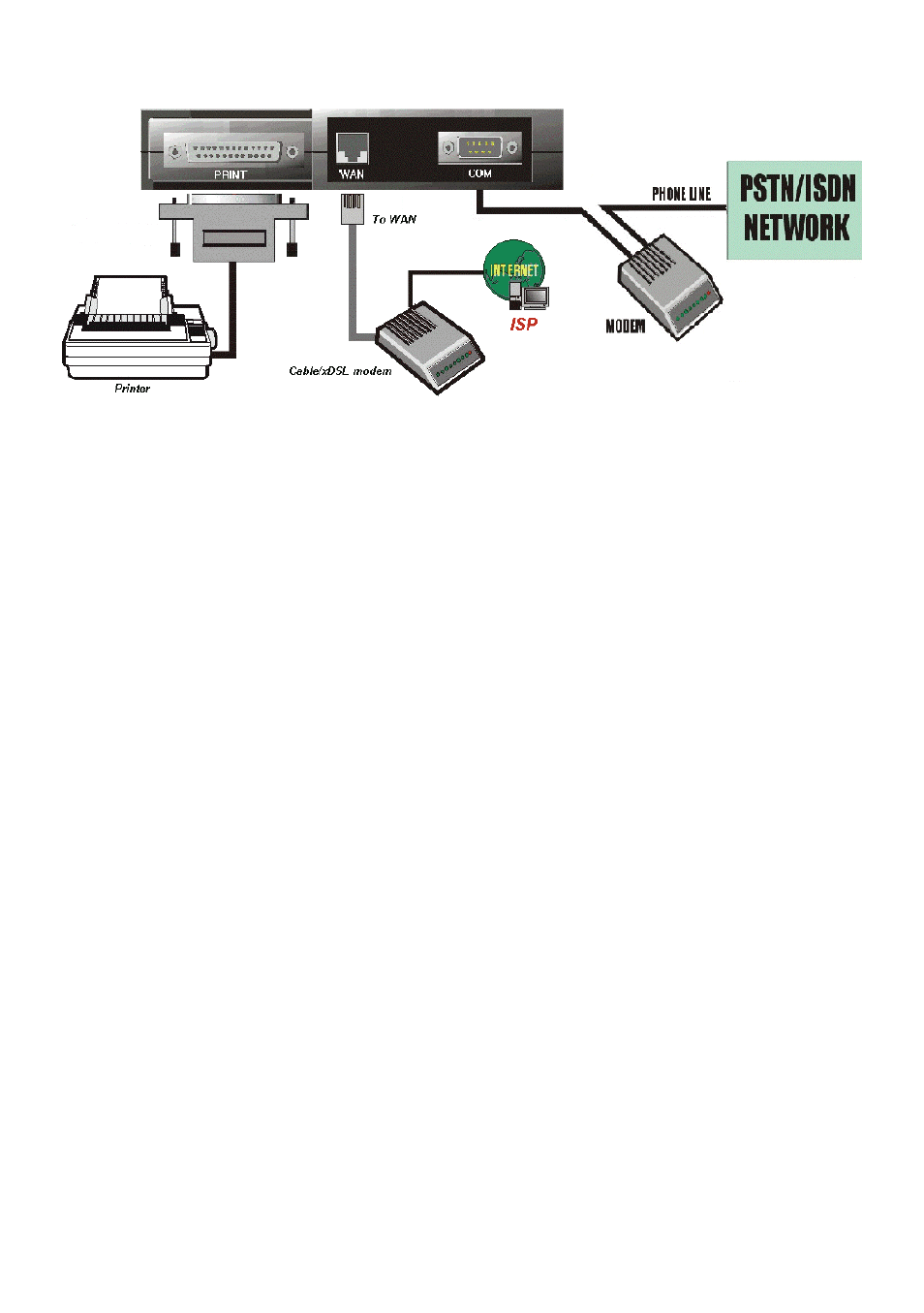 SMC Networks SMC7004BR User Manual | Page 10 / 37