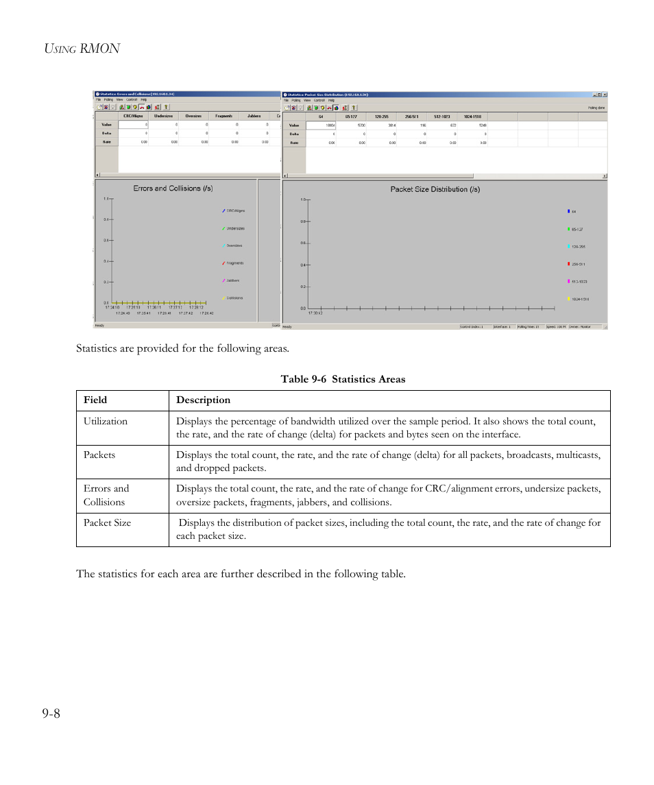 Table 9-6, Statistics areas -8, Rmon 9-8 | SMC Networks EliteView 6.20 User Manual | Page 122 / 232