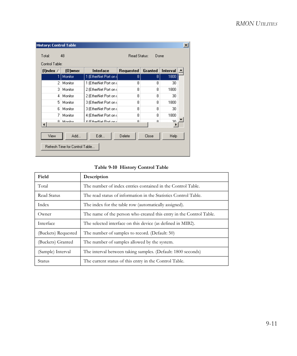 Table 9-10 history control table -11, Rmon u | SMC Networks EliteView 6.20 User Manual | Page 125 / 232