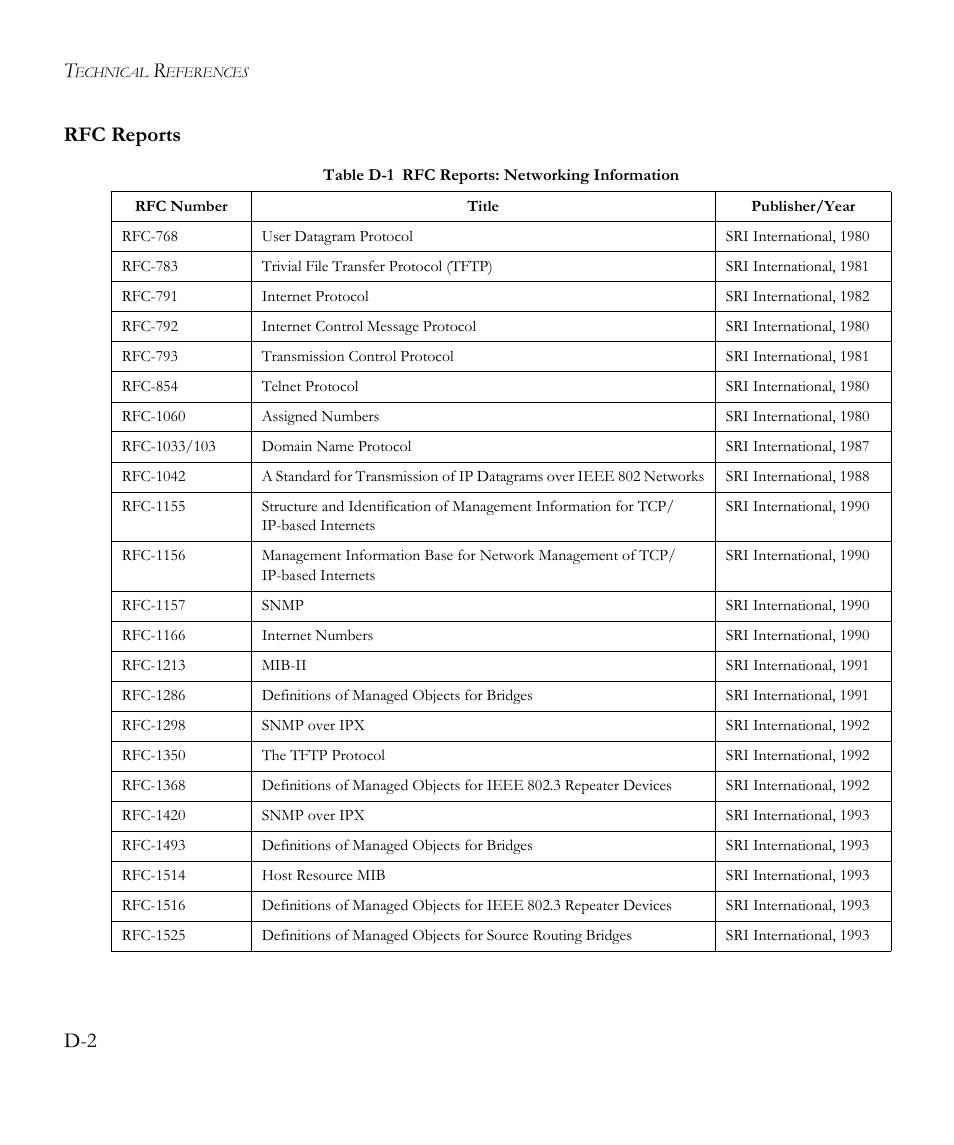 Rfc reports, D-2 rfc reports | SMC Networks EliteView 6.20 User Manual | Page 178 / 232