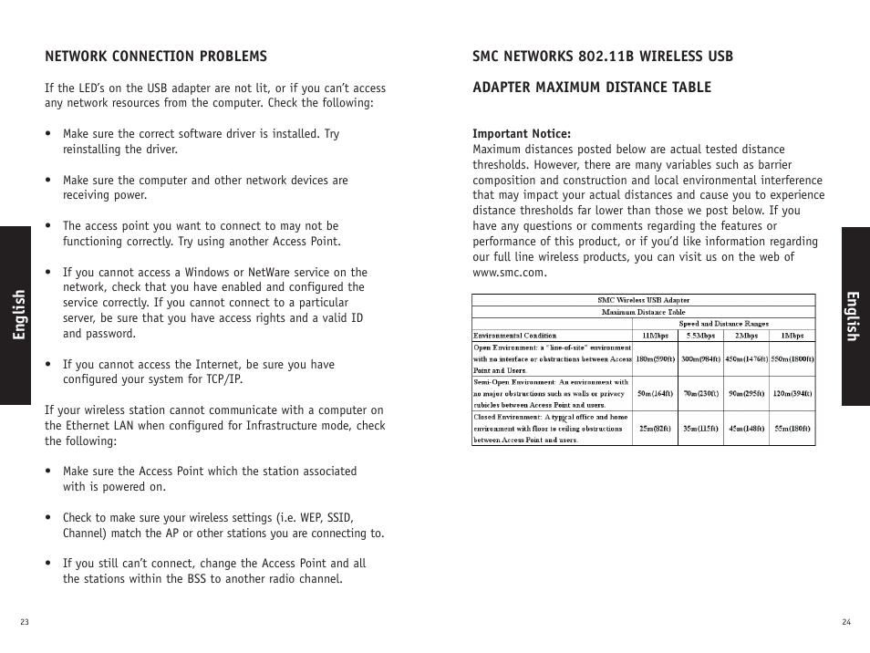 English | SMC Networks SMC2662W-AR User Manual | Page 13 / 16